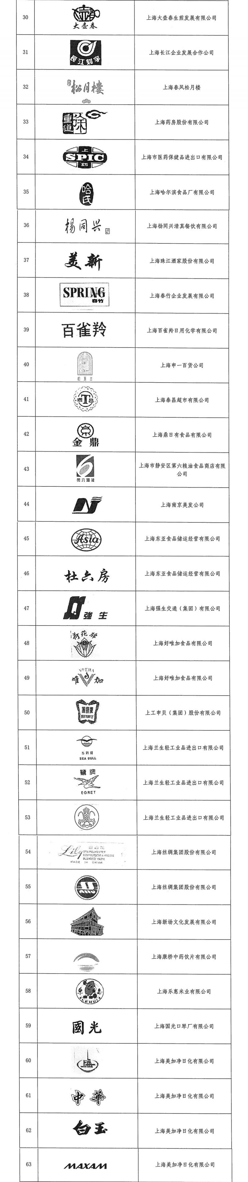 上海市老字号名录一览表(共计104个)