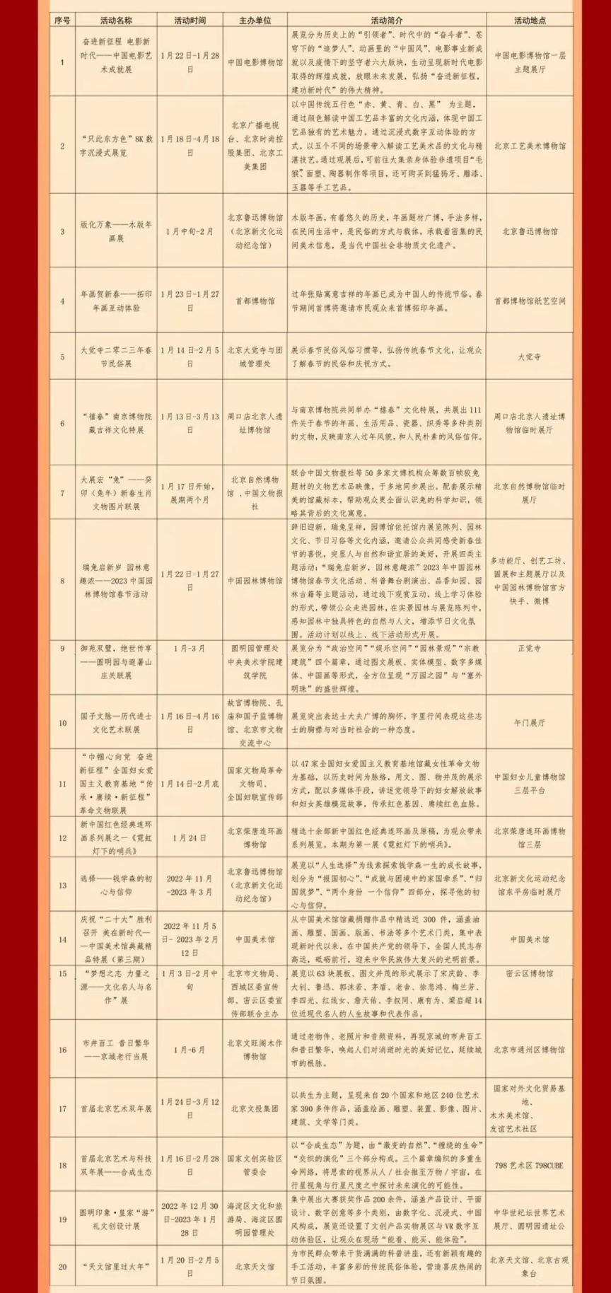 2023年北京春节期间展览有哪些