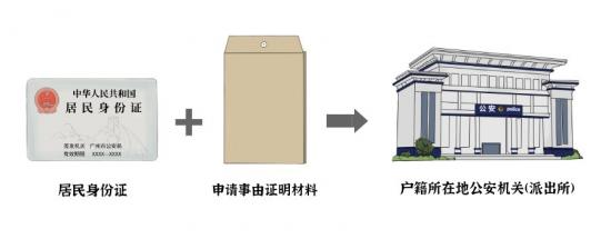 广州无犯罪记录证明多久能拿到