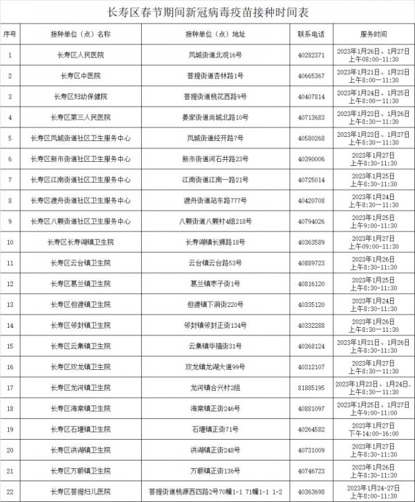 2023重庆长寿区春节期间新冠疫苗接种时间表