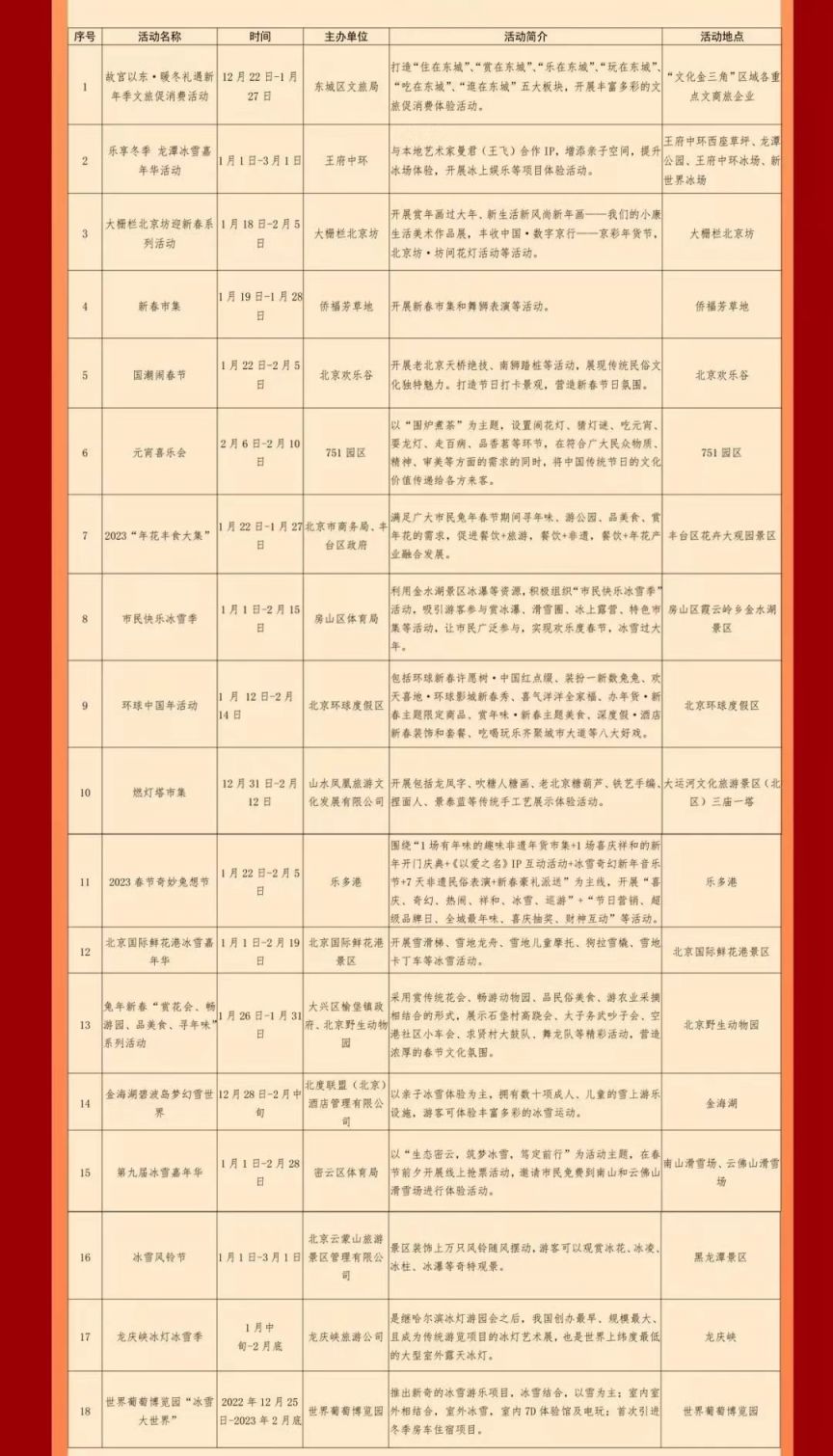 2023年北京春节文旅消费活动有哪些（时间+地点）