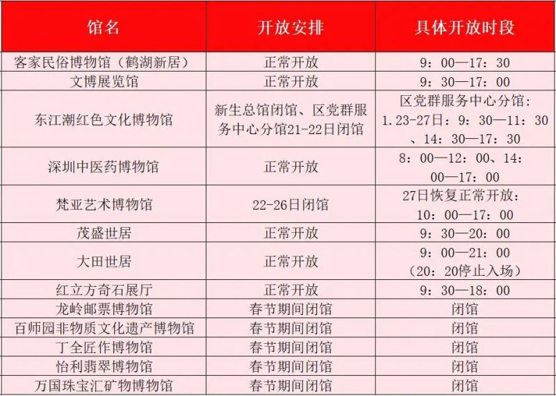 2023深圳龙岗区春节期间文博场馆和展览游玩推荐