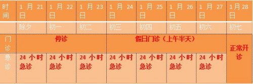 2023年春节重庆陆军军医大学西南医院门诊安排