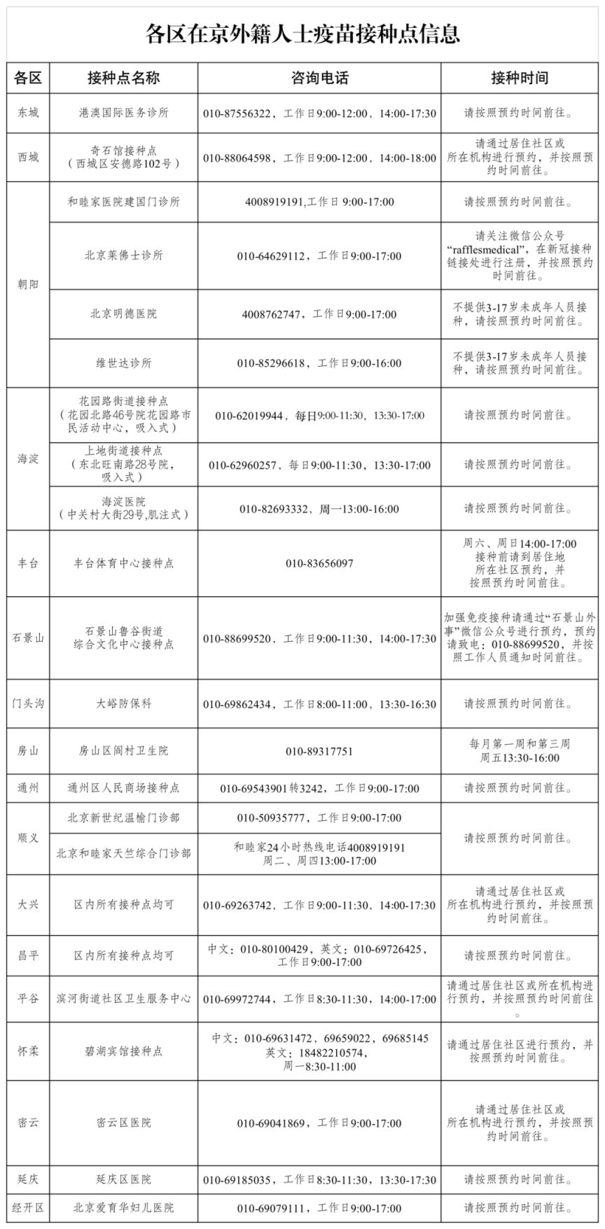 北京外国人新冠疫苗第四针在哪打接种地点汇总