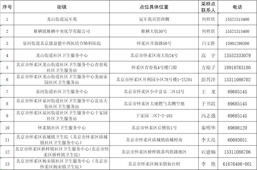 北京怀柔区英文核酸报告去哪做地址一览