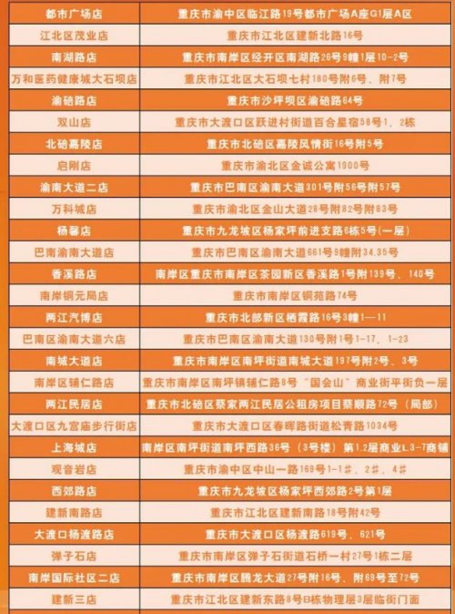 重庆万和药房布洛芬混悬液到货