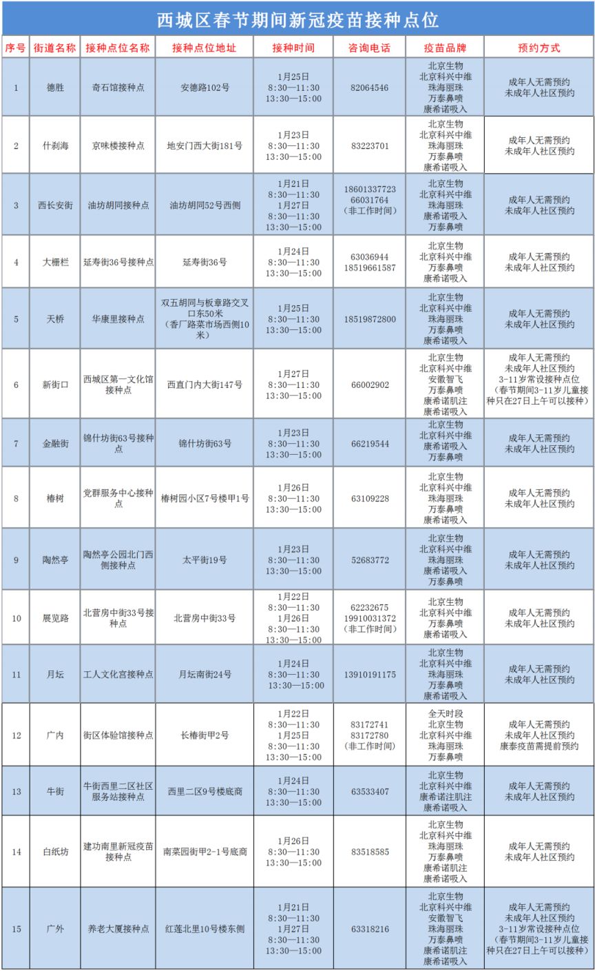 2023北京西城区春节新冠疫苗接种安排（时间+地点）