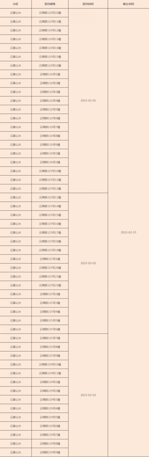 重庆41批公租房云篆山水签约接房指南