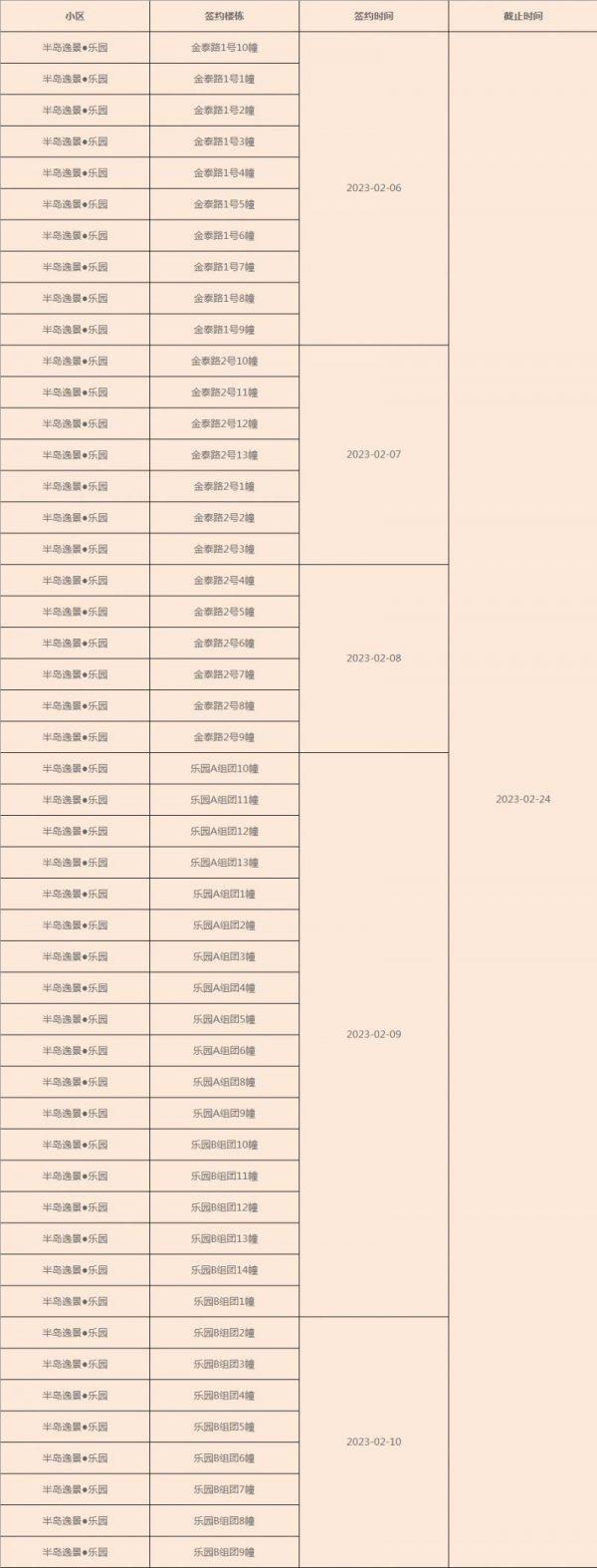 重庆41批半岛逸景·乐园公租房接房签约通知