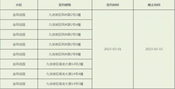 重庆41批公租房金凤佳园接房签约通知（时间+地点）