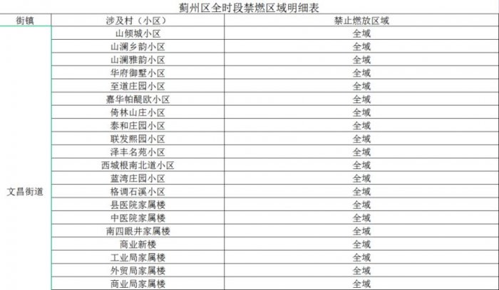 2023春节期间天津蓟州区哪些区域禁止燃放烟花爆竹