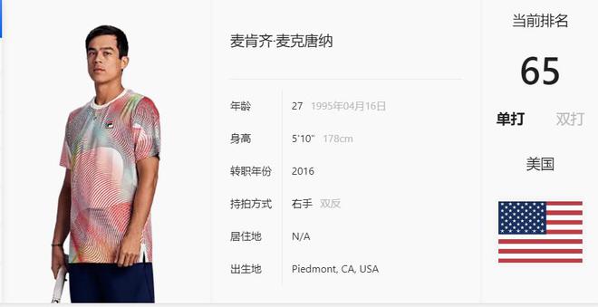 0-3！纳达尔被NO.65淘汰，止步第二轮，对手拥有50%的中国血统