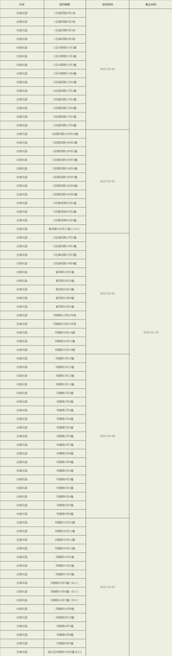 重庆41批公租房空港乐园接房时间是多久