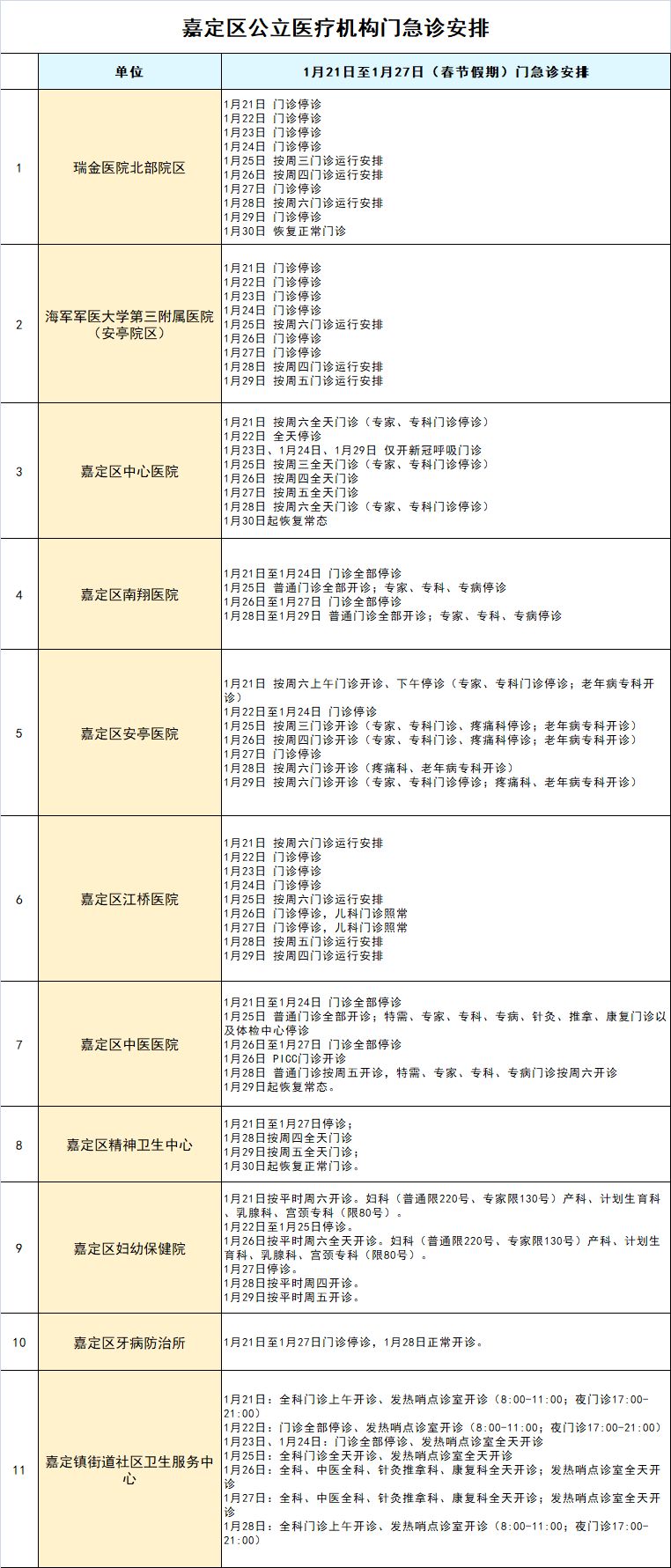 2023春节上海嘉定区各公立医疗机构门急诊安排