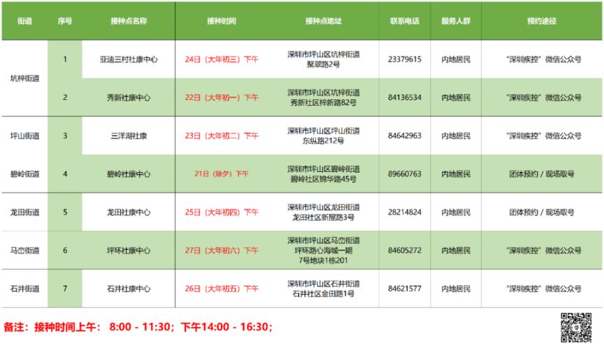 2023春节期间坪山区新冠疫苗接种安排