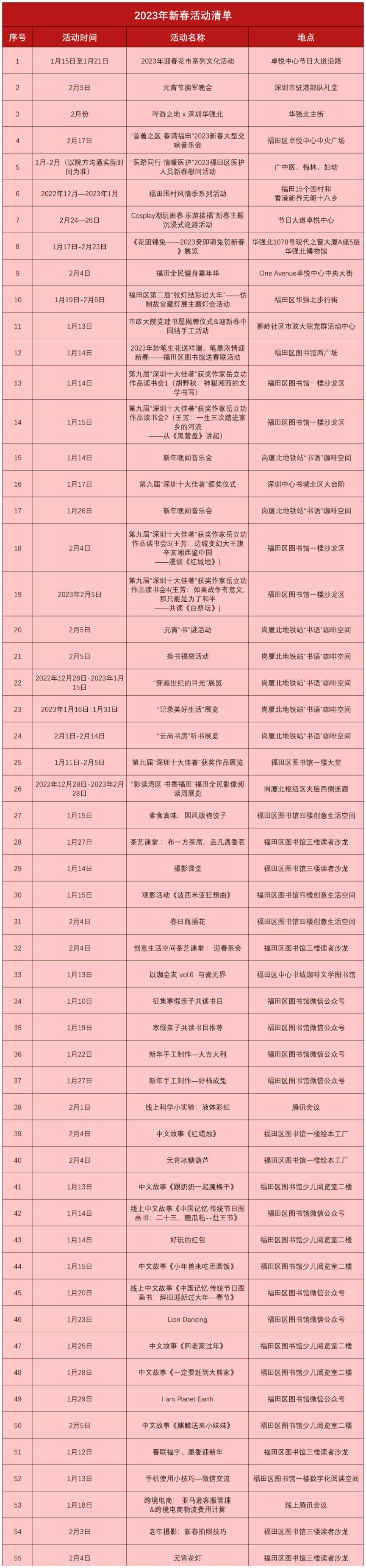 2023深圳春节活动清单（各区汇总）
