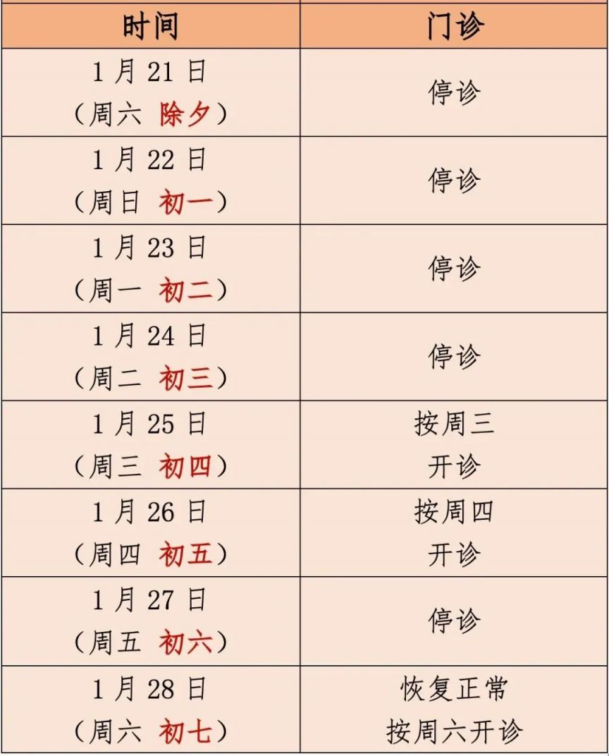 2023上海浦东新区各大医院春节门急诊安排