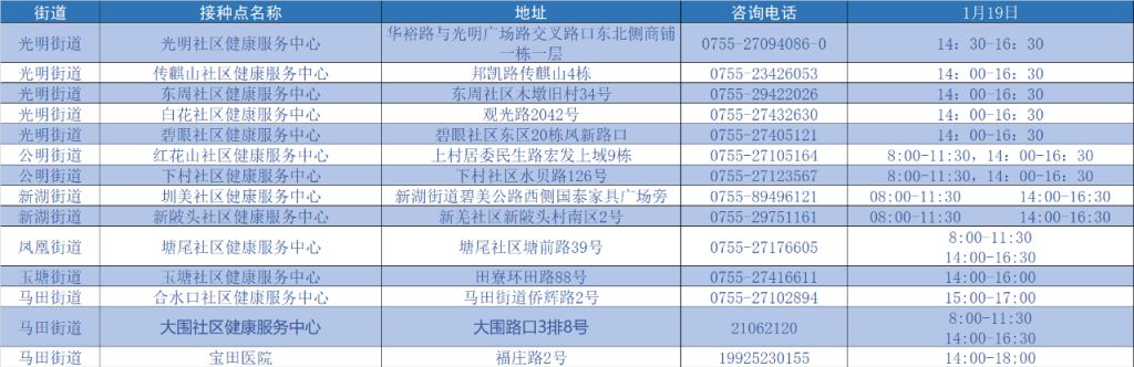 1月19日光明区疫苗接种点