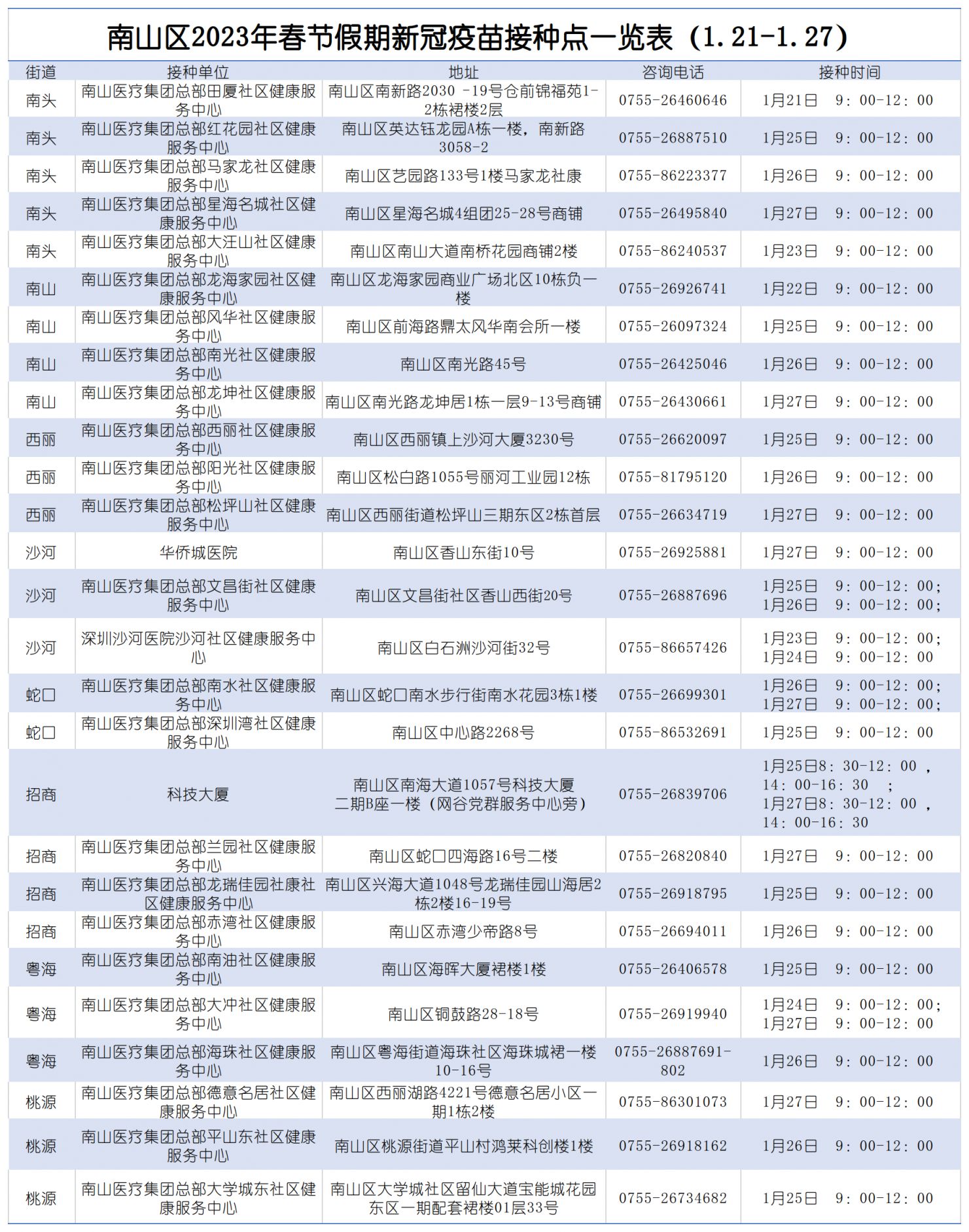2023春节期间南山区新冠疫苗接种点安排