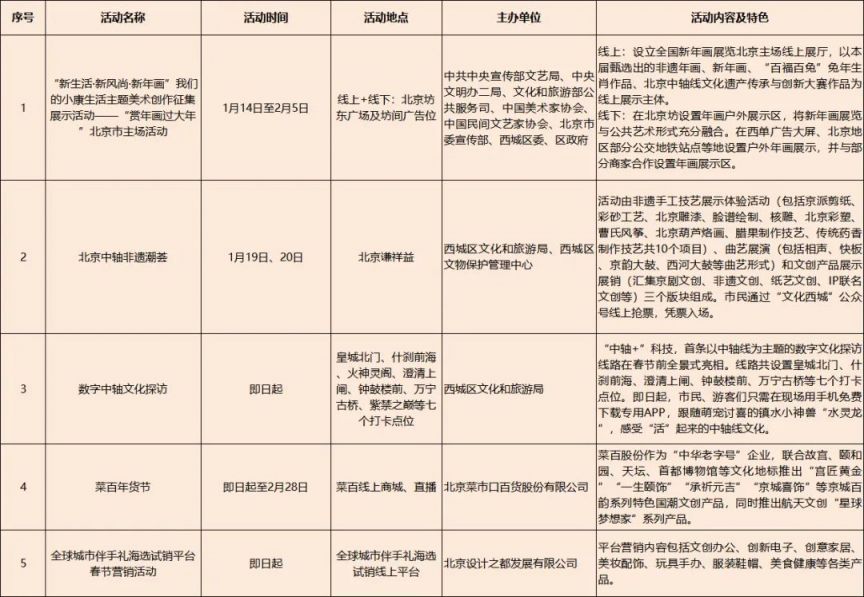 2023年春节北京西城区文化活动一览表