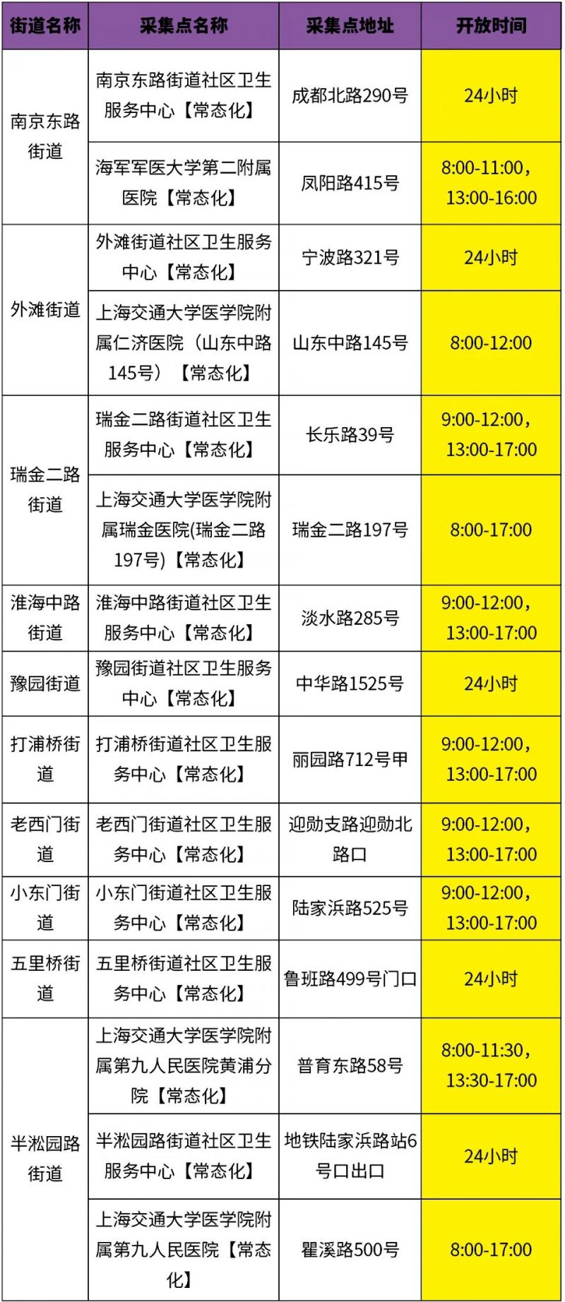 2023上海黄浦区春节核酸检测地点一览表