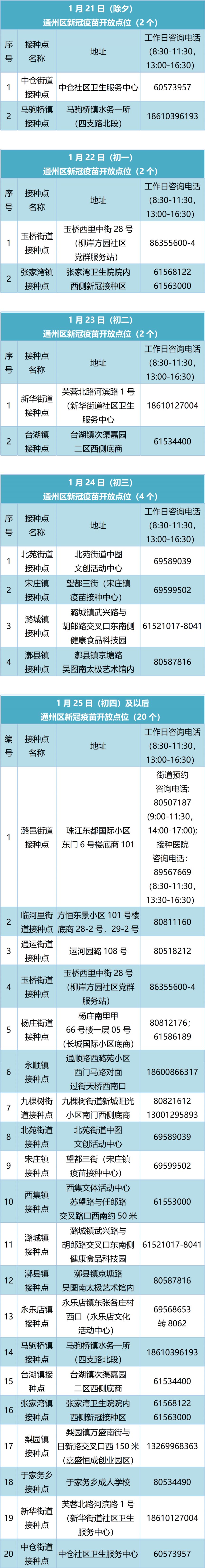 2023北京通州春节期间新冠疫苗接种安排（地点+时间）