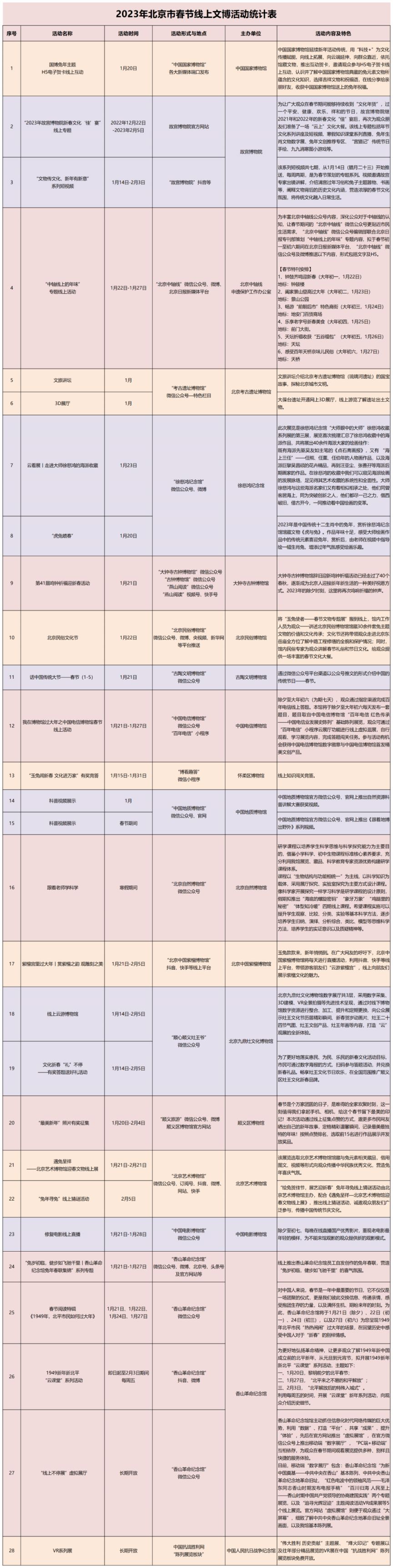 2023年北京市区博物馆春节线上活动一览表