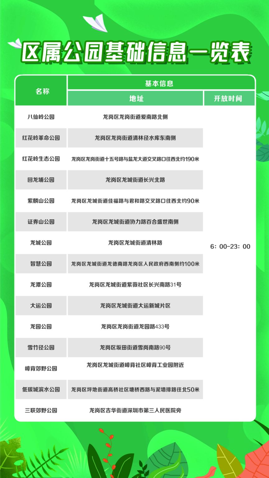 2023年深圳龙岗区公园新春活动内容