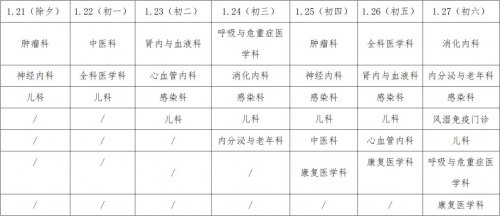 2023奉节县人民医院关于春节期间门诊坐诊安排的通告