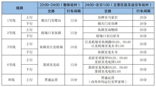 2023重庆除夕地铁末班车延迟到几点