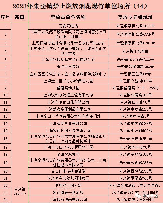 上海金山区烟花爆竹禁放区域有哪些(附点位)