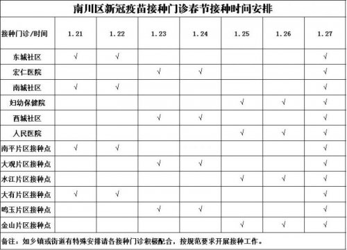 2023年重庆南川区春节期间新冠疫苗接种门诊开诊情况