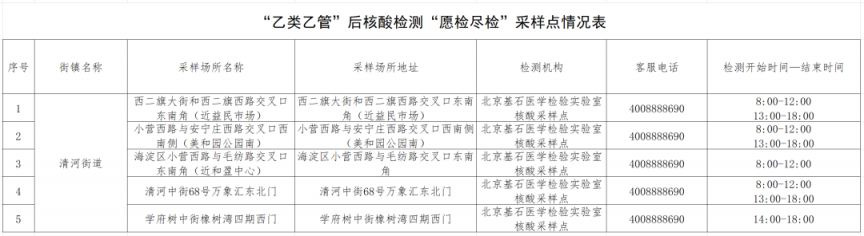 2023春节北京海淀清河街道核酸检测点有哪些