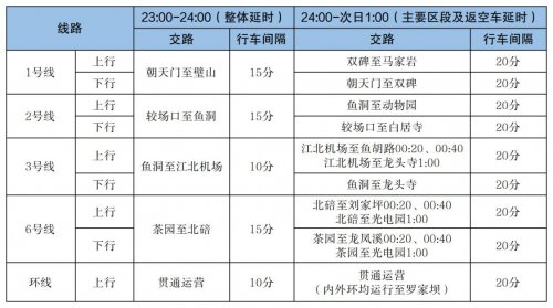2023重庆除夕地铁正常运行吗