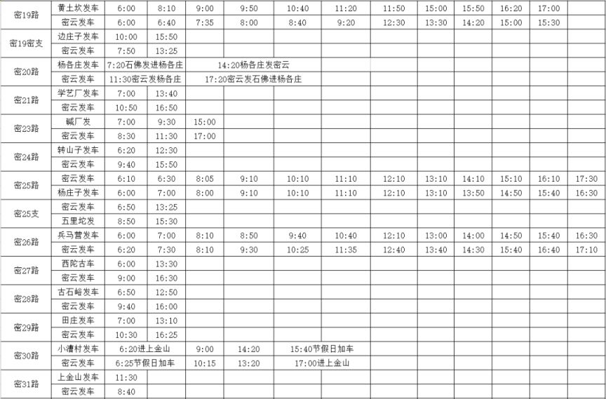 1月17日起北京密云区部分公交线路调整详情