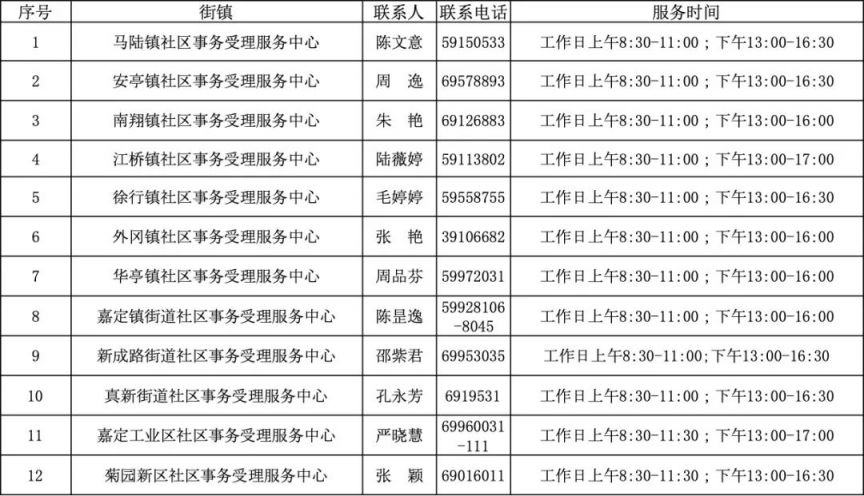 2023上海嘉定区春节返岗交通补贴申请指南