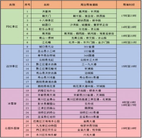 2023重庆春节期间道路交通出行情况