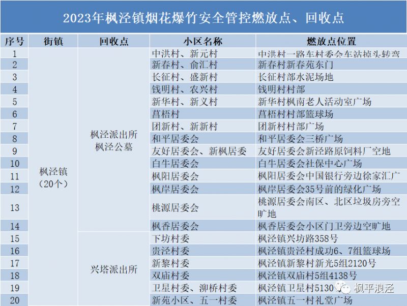 上海金山区枫泾镇烟花爆竹燃放点在哪里