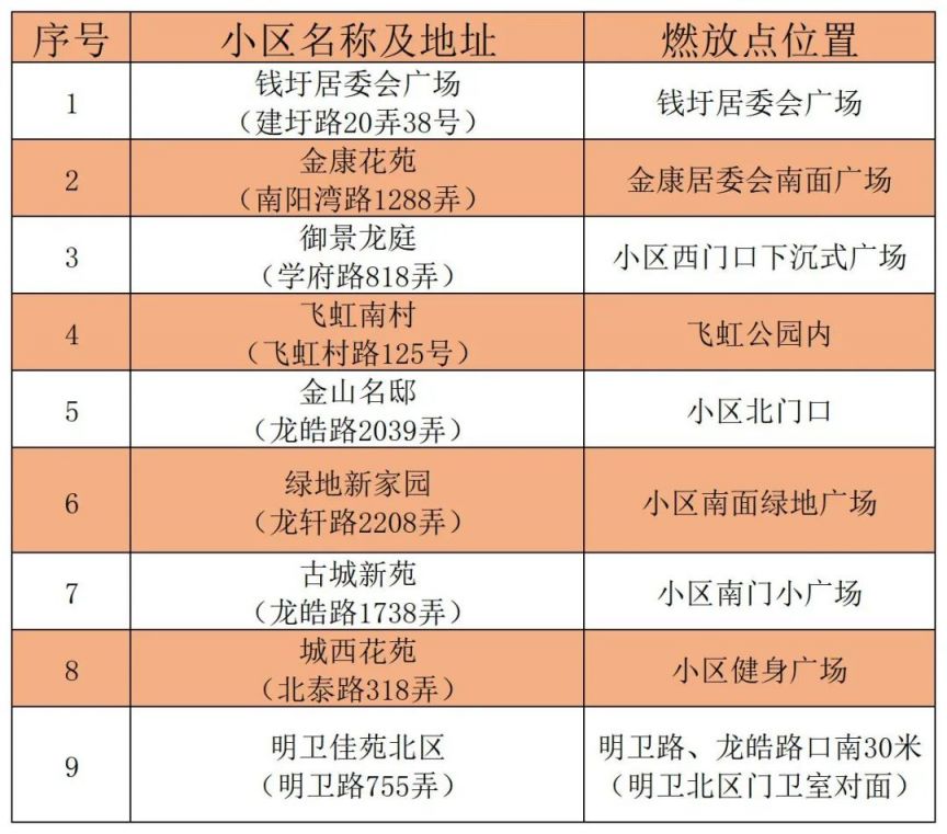 金山卫镇烟花爆竹燃放点在哪里