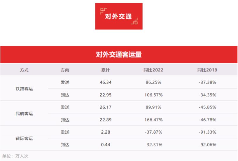 上海春节前三天交通数据出炉（附返程提示）
