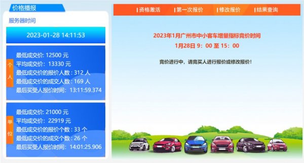 广州车牌竞拍价格是多少（2023年1月）