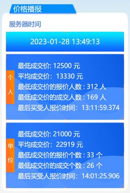 2023年1月广州车牌竞价结果个人均价13330元