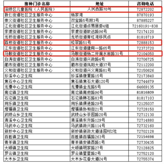 重庆涪陵区吸入式新冠疫苗在哪里打