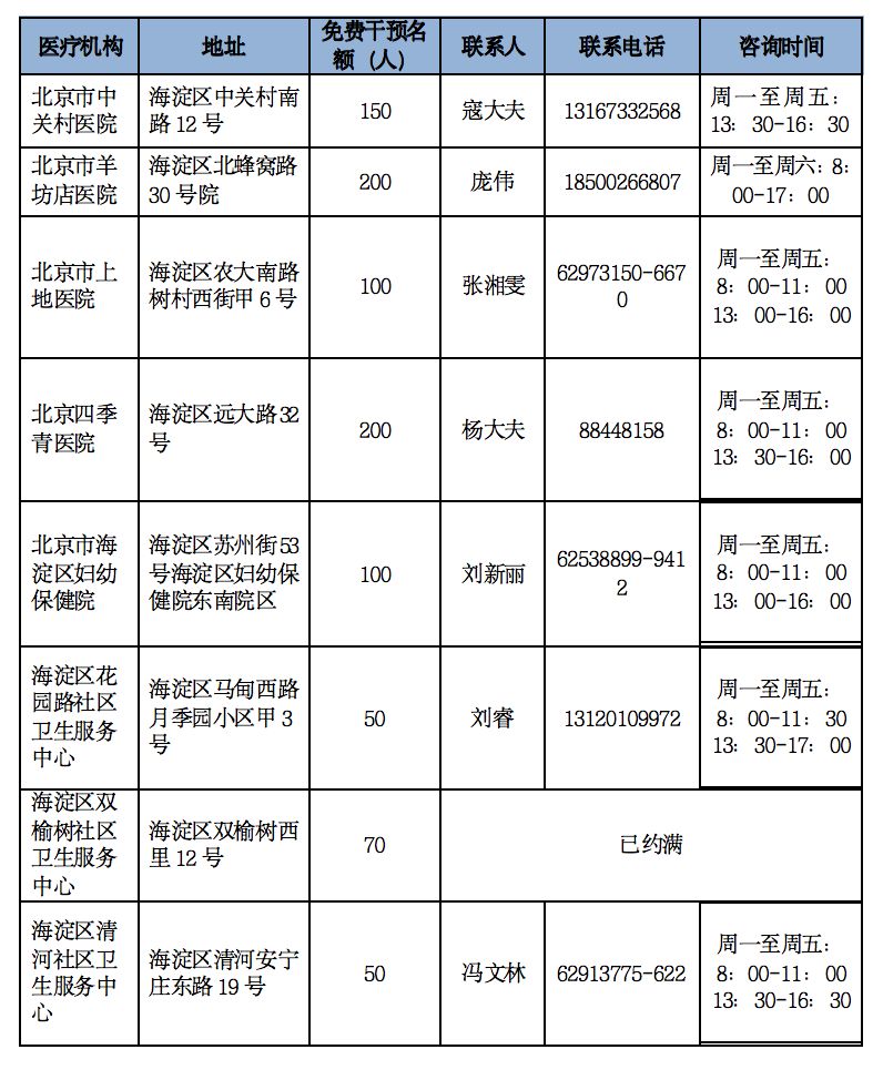 北京海淀区为千名儿童进行近视干预(附报名方式)