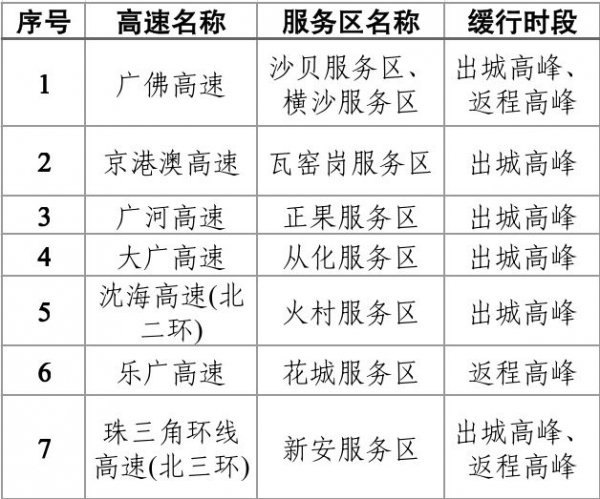 2023元宵节广州哪些高速服务区堵车严重