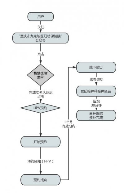 重庆九龙坡区妇幼保健院九价疫苗预约消息