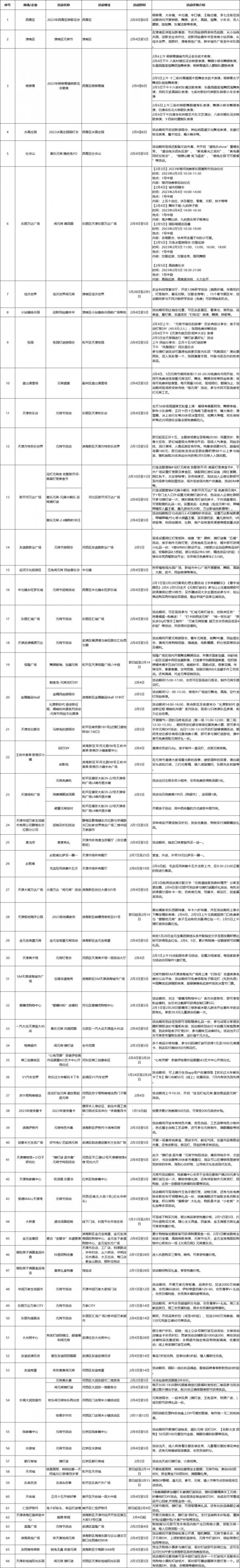 2023元宵节天津活动汇总表（持续更新）