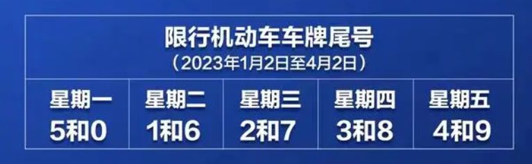 2023年2月13日北京限行尾号是多少?