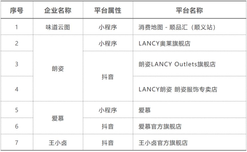 2023北京顺义区500万元电商消费券在哪领