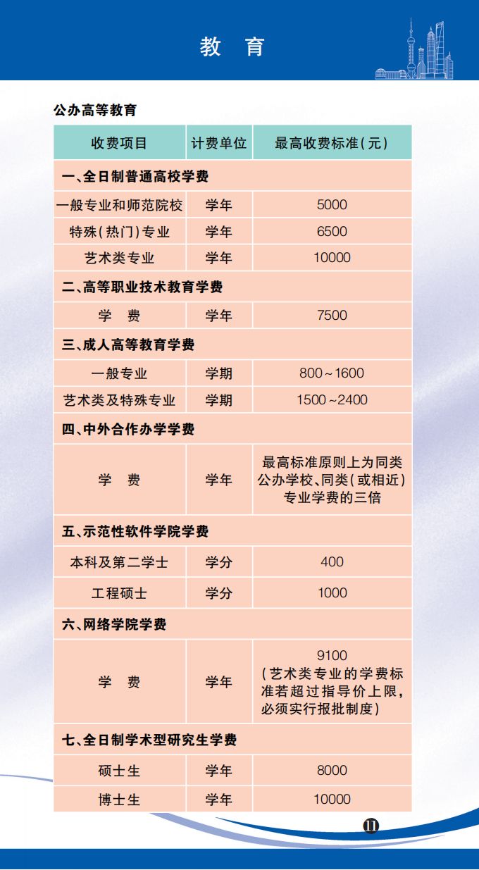 2023年版上海市市民价格信息指南(水电交通教育景区)